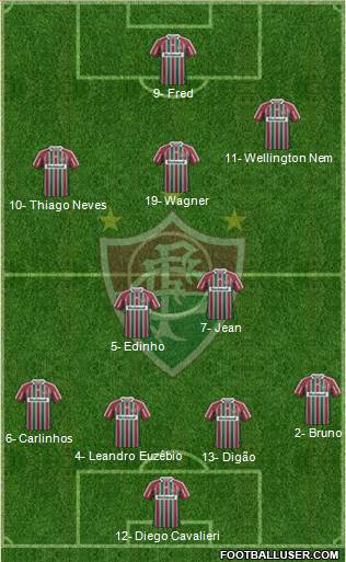 Fluminense FC 4-2-3-1 football formation