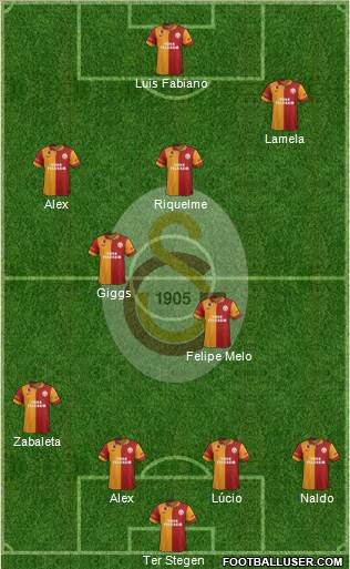 Galatasaray SK Formation 2013