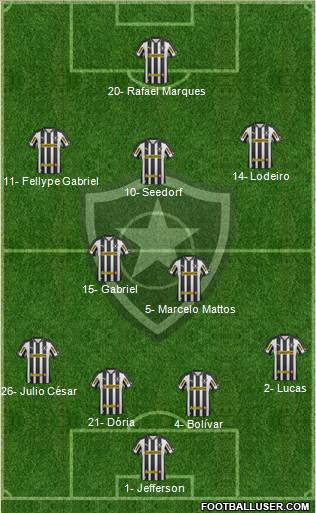 Botafogo FR 4-3-2-1 football formation