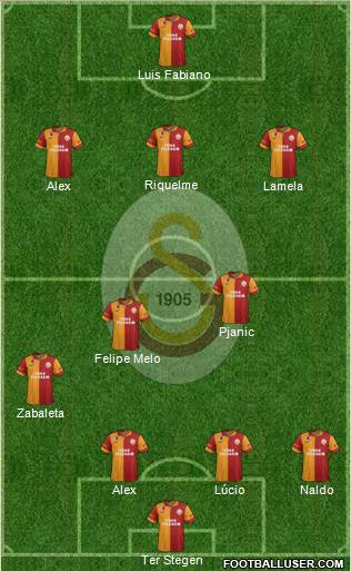 Galatasaray SK Formation 2013