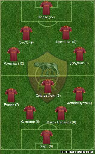 AS Roma Formation 2013
