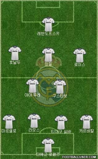 R. Madrid Castilla Formation 2013