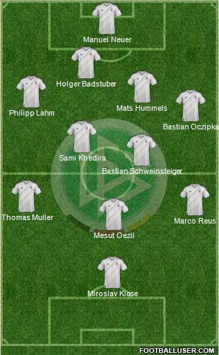 Germany Formation 2013