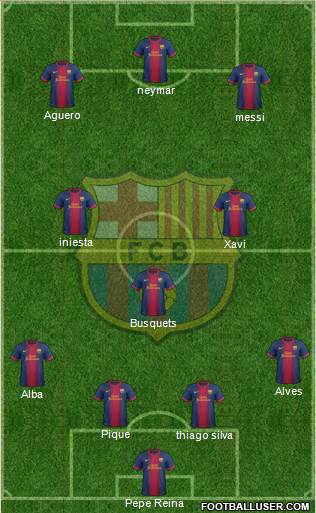 F.C. Barcelona Formation 2013