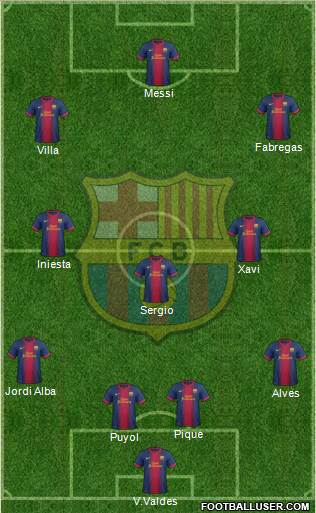 F.C. Barcelona Formation 2013