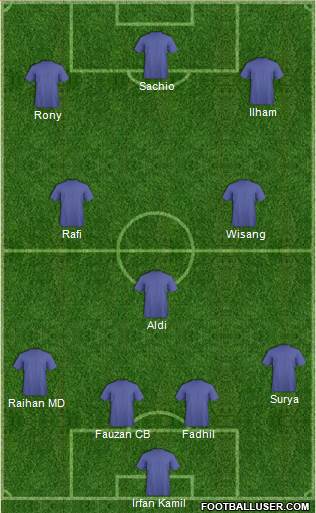 Arsenal Formation 2013