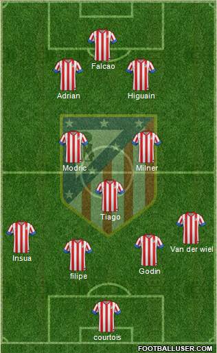 C. Atlético Madrid S.A.D. Formation 2013