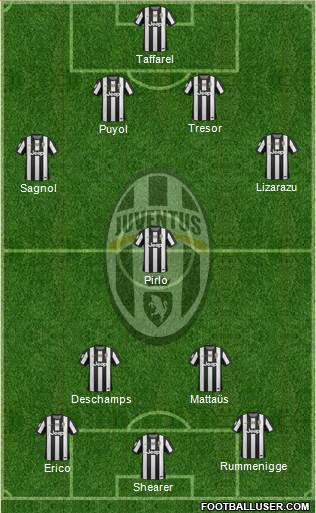 Juventus Formation 2013