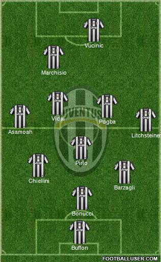 Juventus Formation 2013
