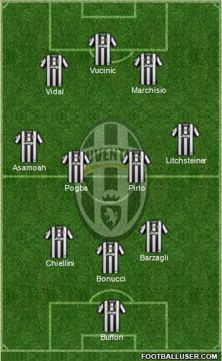 Juventus Formation 2013