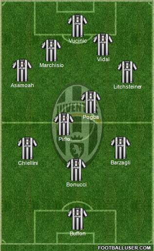 Juventus Formation 2013