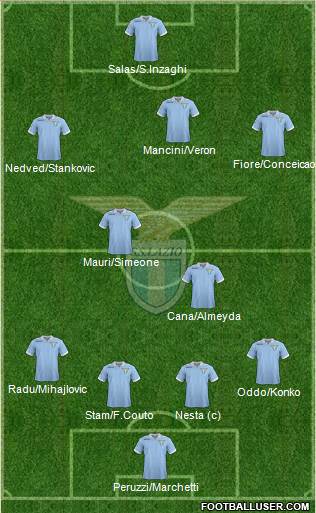 S.S. Lazio Formation 2013