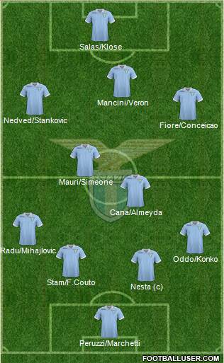 S.S. Lazio Formation 2013
