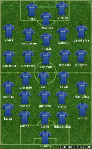 Chelsea Formation 2013