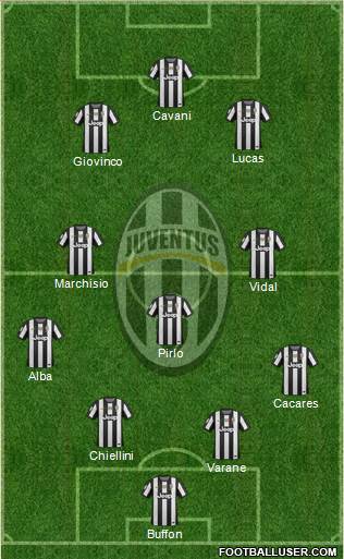 Juventus Formation 2013