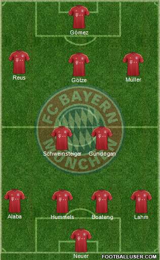 FC Bayern München Formation 2013