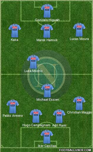 Napoli Formation 2013
