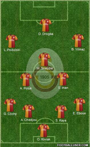 Galatasaray SK Formation 2013