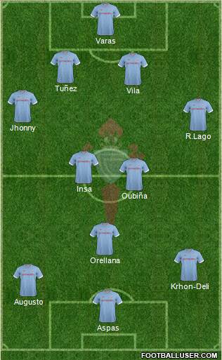 R.C. Celta S.A.D. Formation 2013
