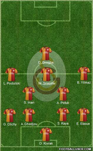 Galatasaray SK Formation 2013