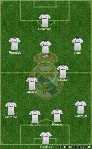 Real Madrid C.F. Formation 2013