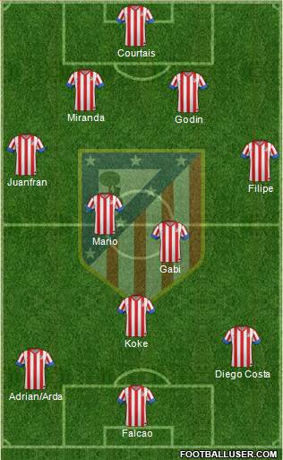 C. Atlético Madrid S.A.D. Formation 2013