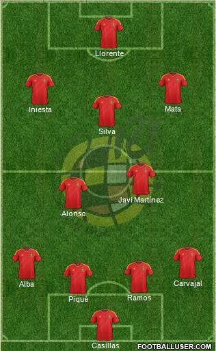 Spain Formation 2013