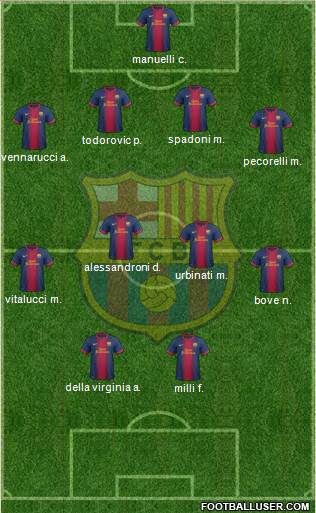 F.C. Barcelona B Formation 2013
