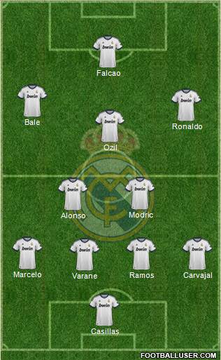 Real Madrid C.F. Formation 2013