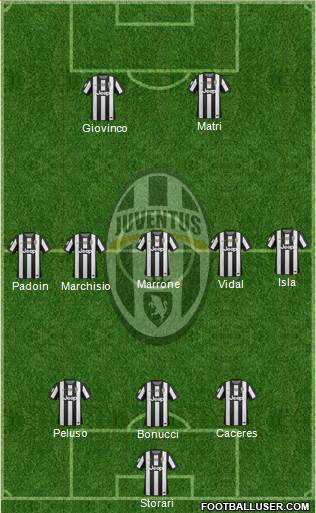 Juventus Formation 2013