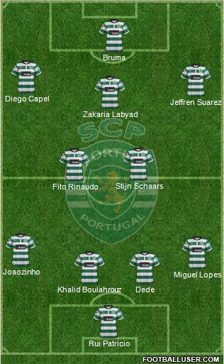 Sporting Clube de Portugal - SAD Formation 2013