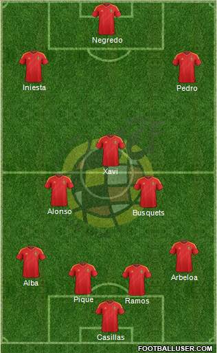 Spain Formation 2013