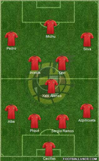 Spain Formation 2013