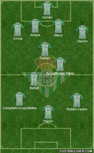 Real Betis B., S.A.D. Formation 2013