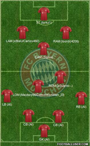 FC Bayern München Formation 2013