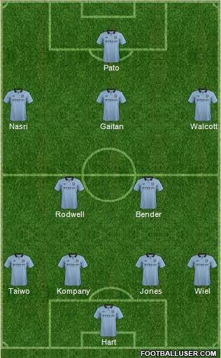 Manchester City Formation 2013