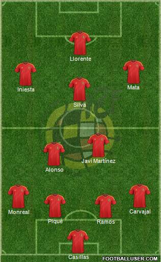 Spain Formation 2013