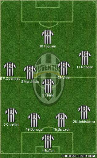 Juventus Formation 2013
