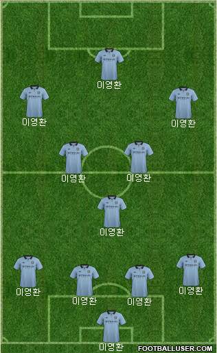 Manchester City Formation 2013