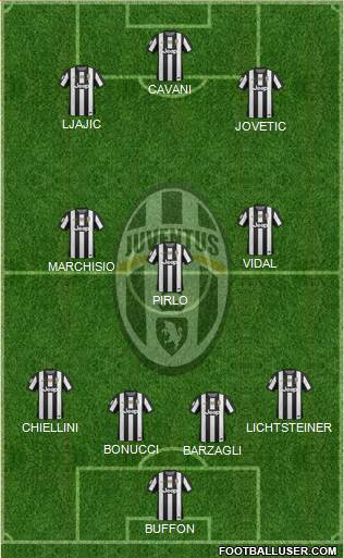 Juventus Formation 2013