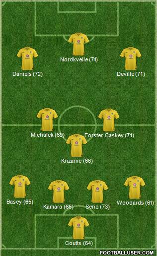 Oxford United Formation 2013