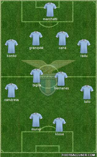 S.S. Lazio Formation 2013