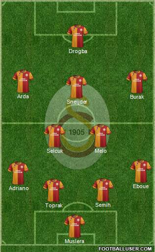 Galatasaray SK Formation 2013