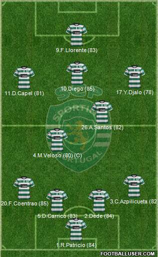 Sporting Clube de Portugal - SAD Formation 2013