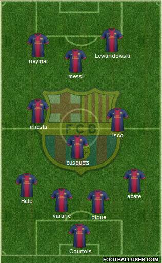F.C. Barcelona Formation 2013
