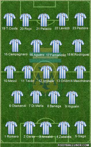 Argentina Formation 2013