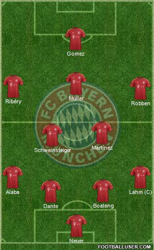 FC Bayern München Formation 2013