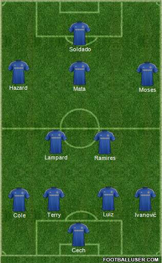 Chelsea Formation 2013