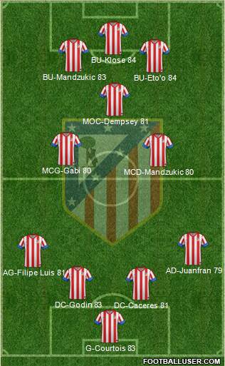 C. Atlético Madrid S.A.D. Formation 2013