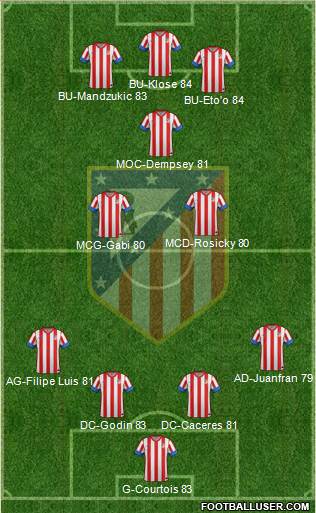 C. Atlético Madrid S.A.D. Formation 2013